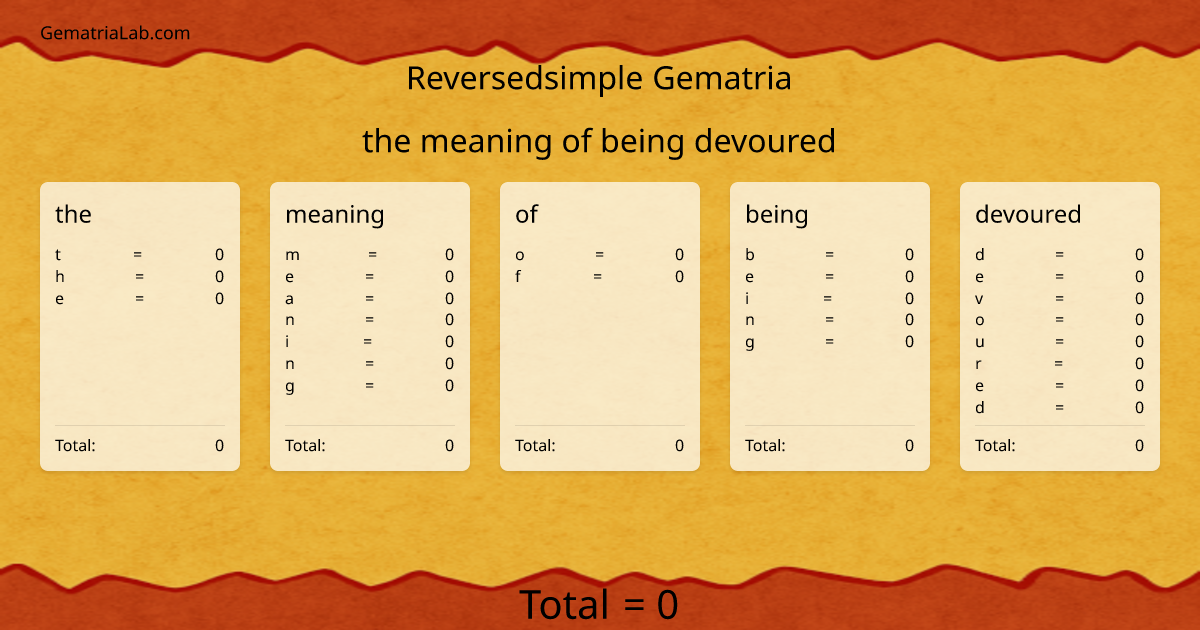 the meaning of being devoured in reversedsimple Gematria